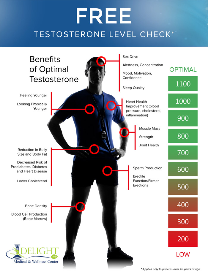 Free testosterone level check