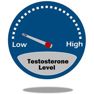 Testosterone meter