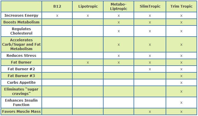 Tropia on X: template / X