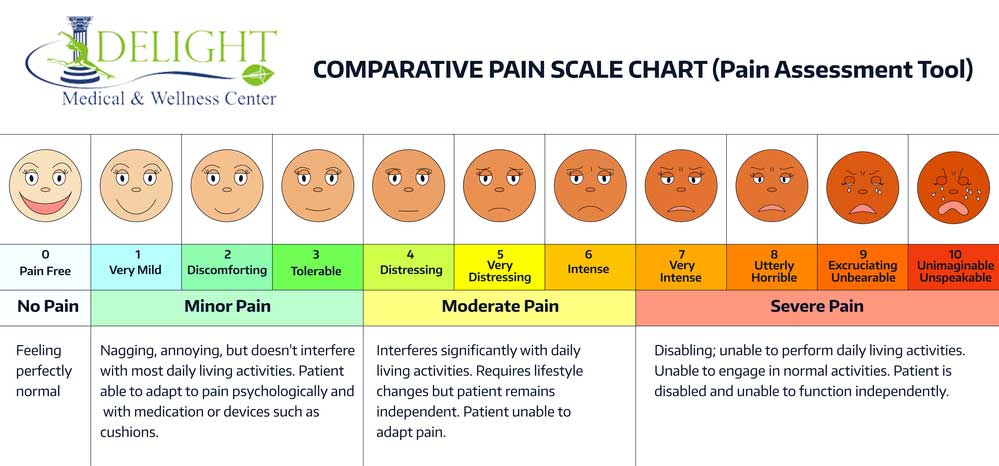 Pain assessment tool